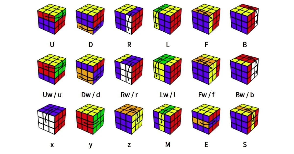 Beginner Rubik's Cube Method Vs Speed Solving